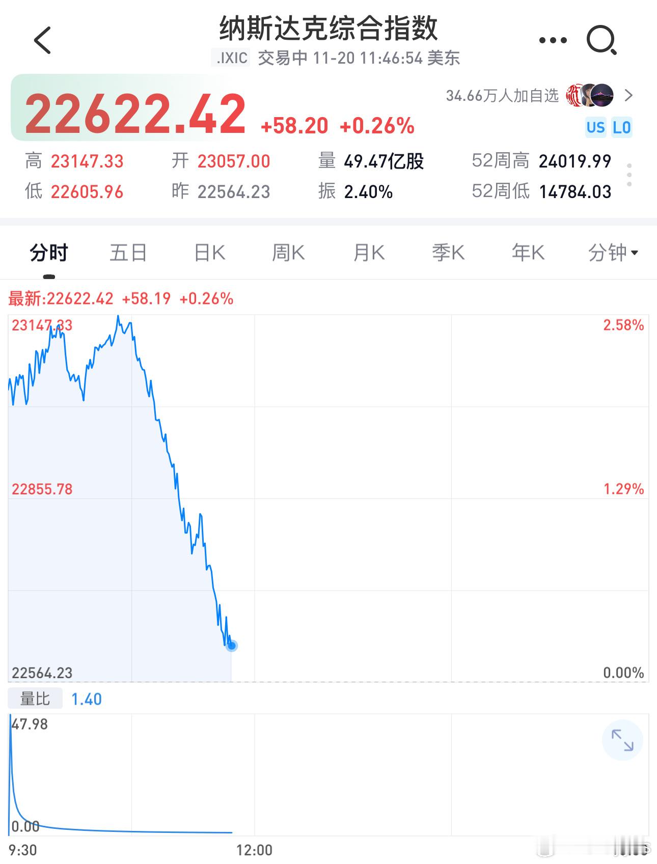 太丝滑了，仿佛看到老A的身影