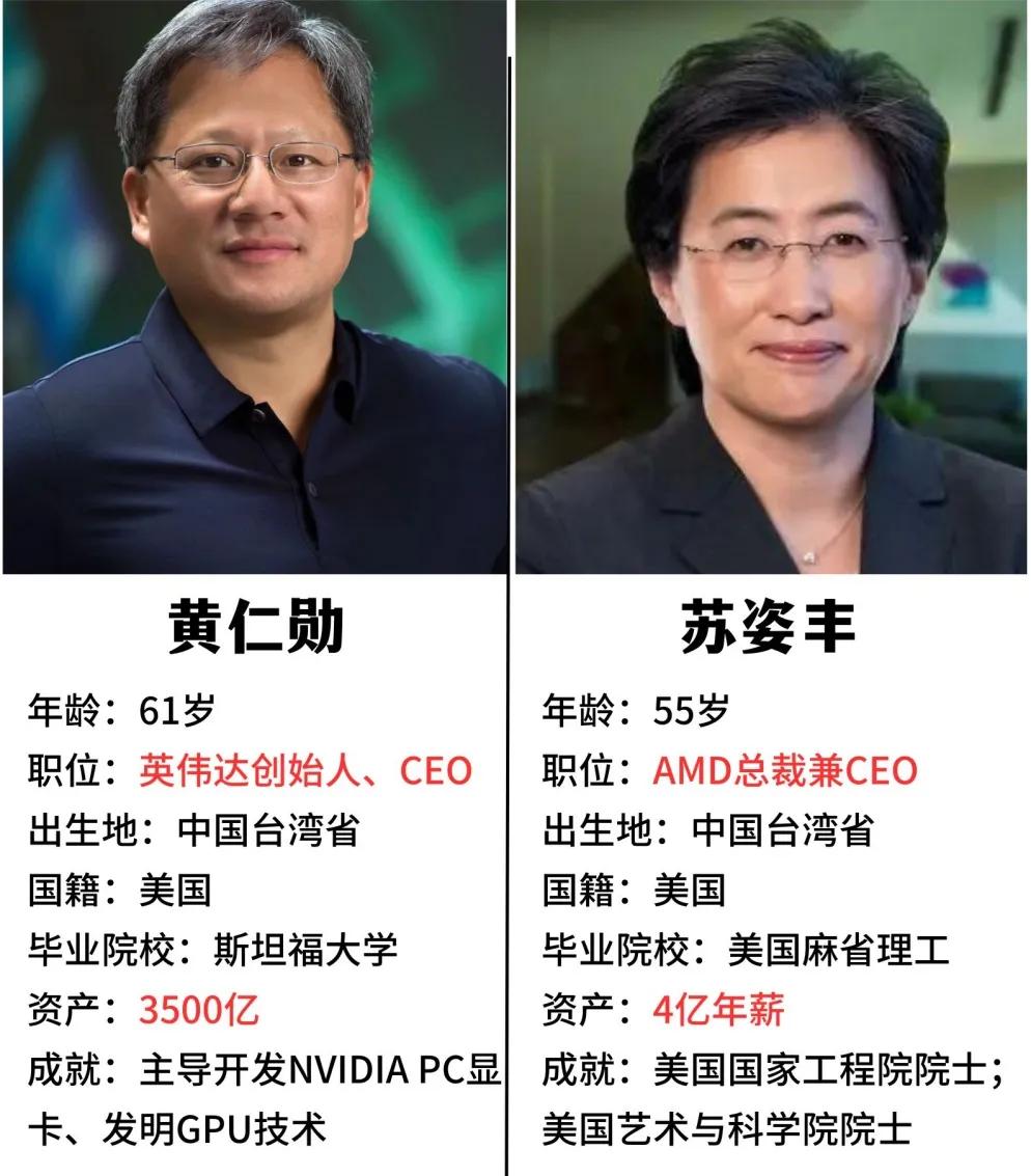 美国的中印裔CEO对比！随着英特尔宣布陈立武担任公司CEO，美国硅谷四大半导体