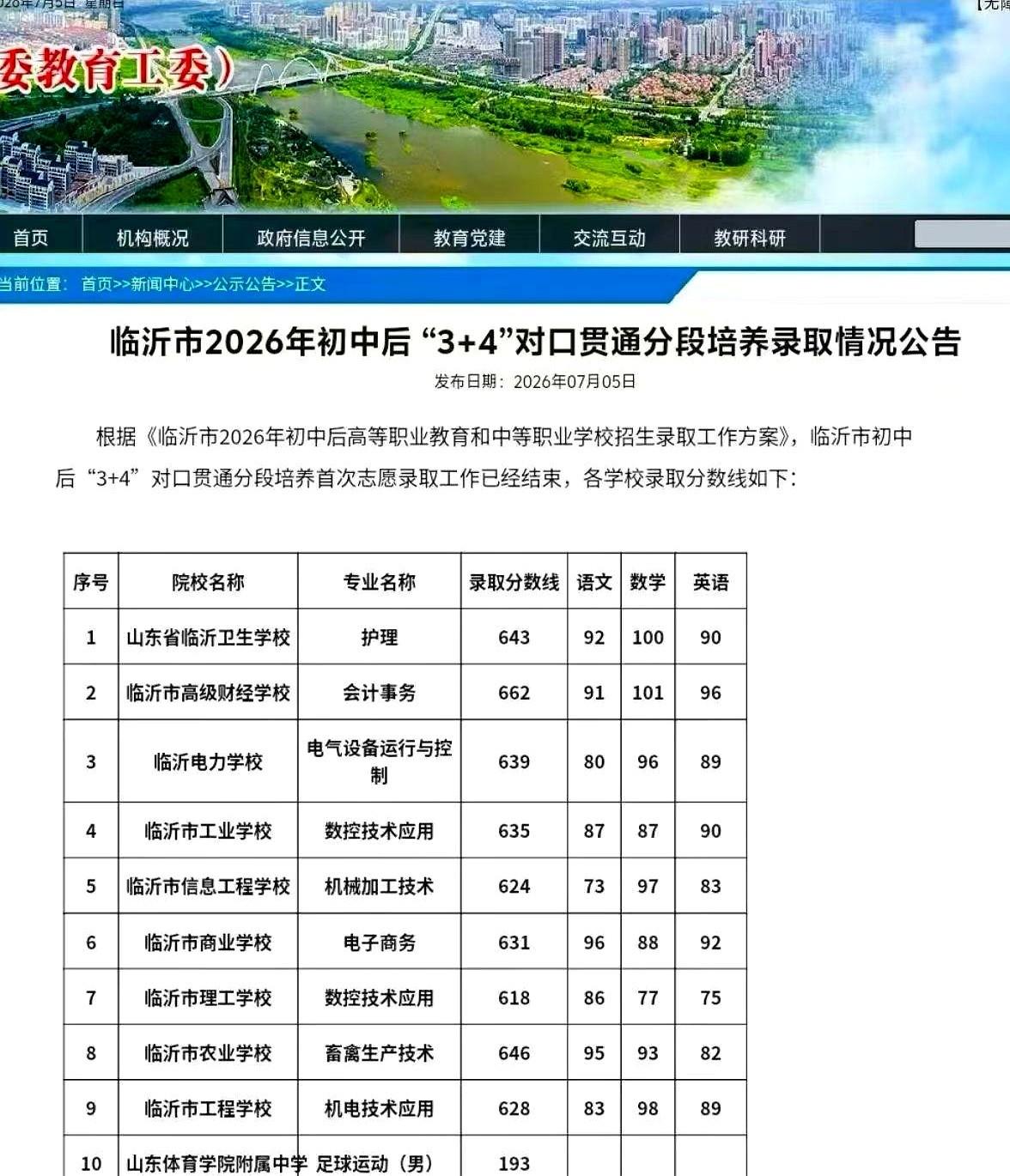 临沂今年的“3+4”本科分数线，简直是投下了一颗炸弹。最高分662，最低的，也