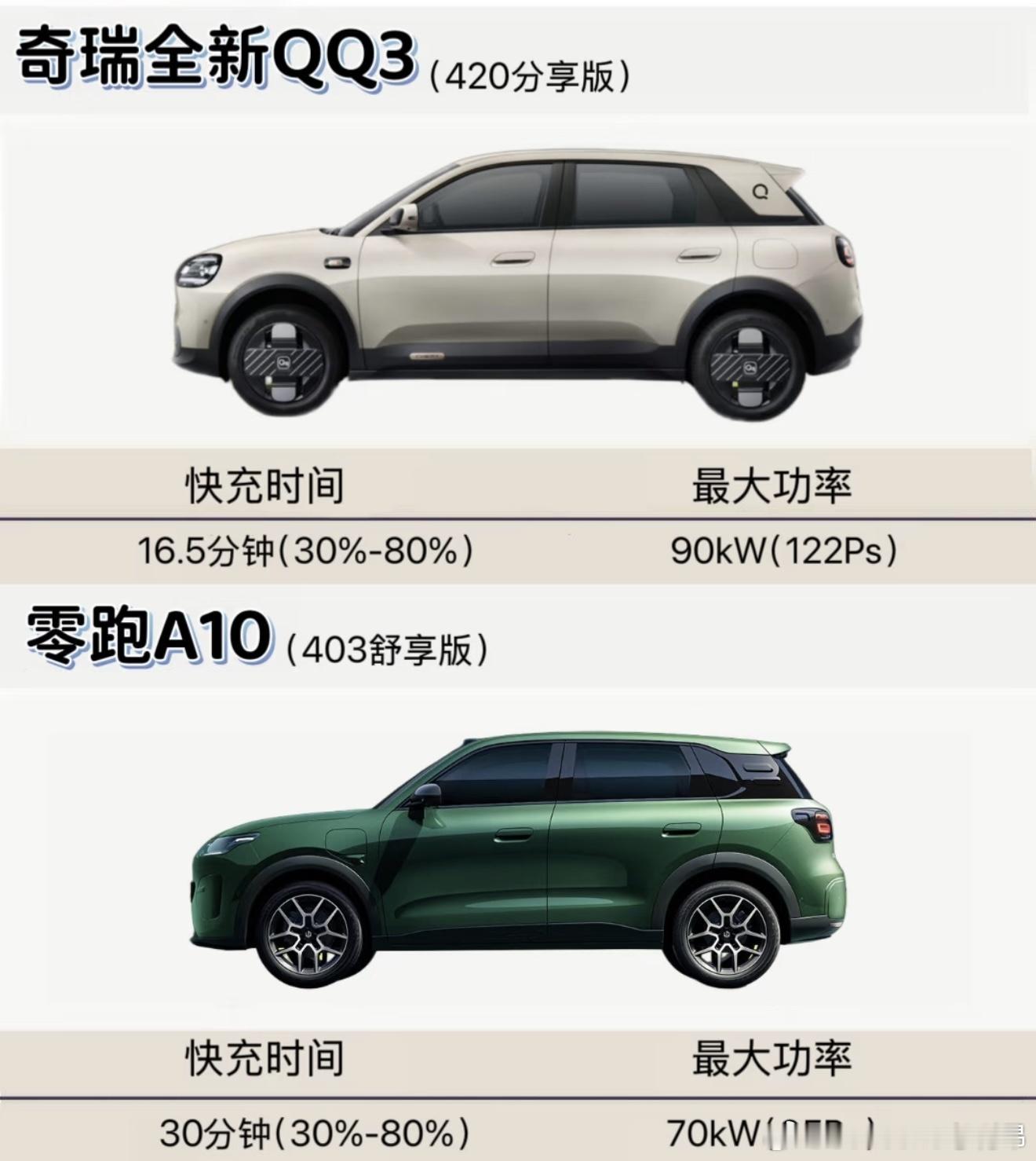 今天把这两台放一起，给大伙理一理参数上的区别。纯客观，就事论事聊配置...