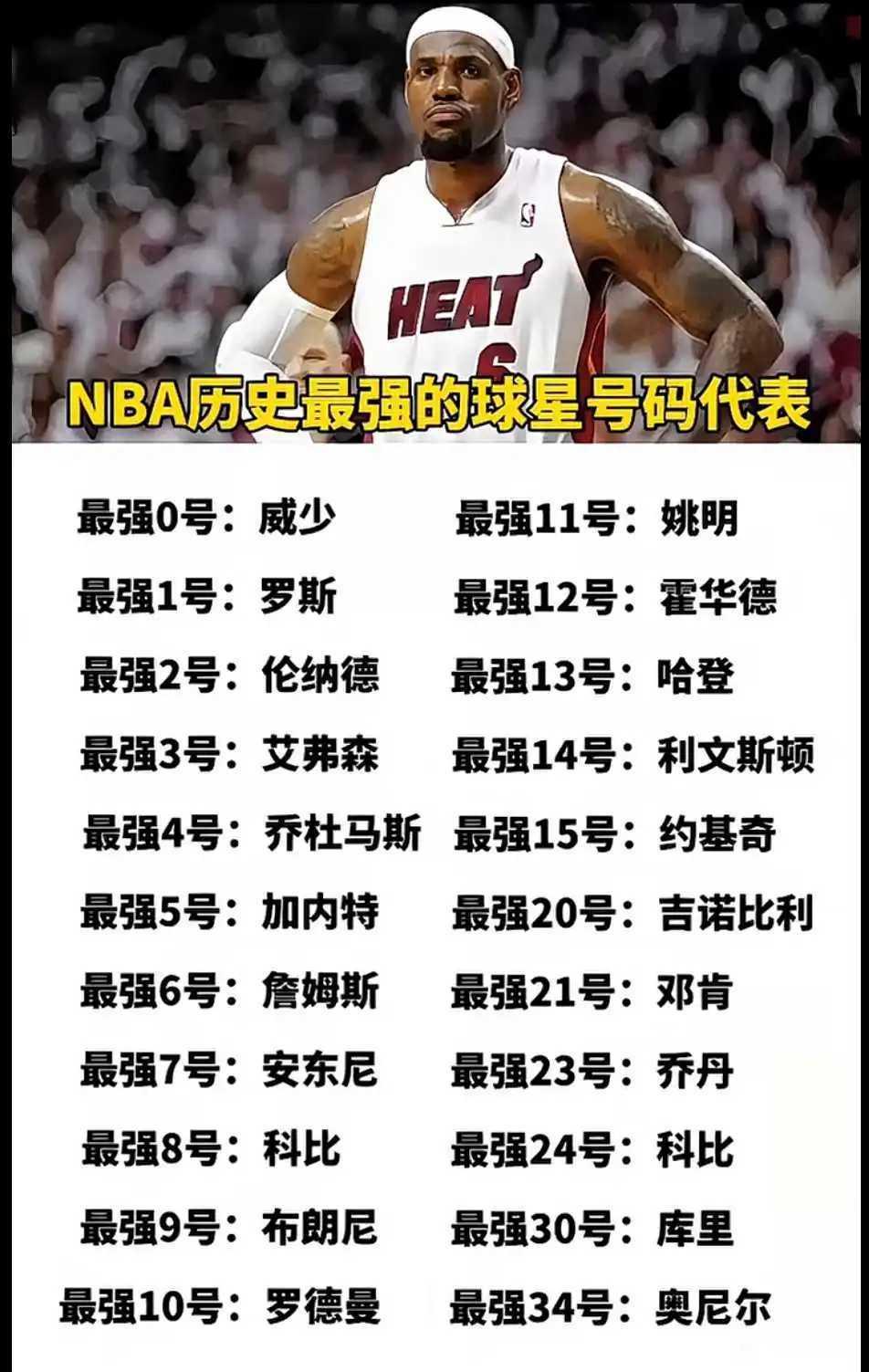 历史最强球星的号码代表。姚明11号，这是中国球迷喜欢。艾弗森3号，这个号