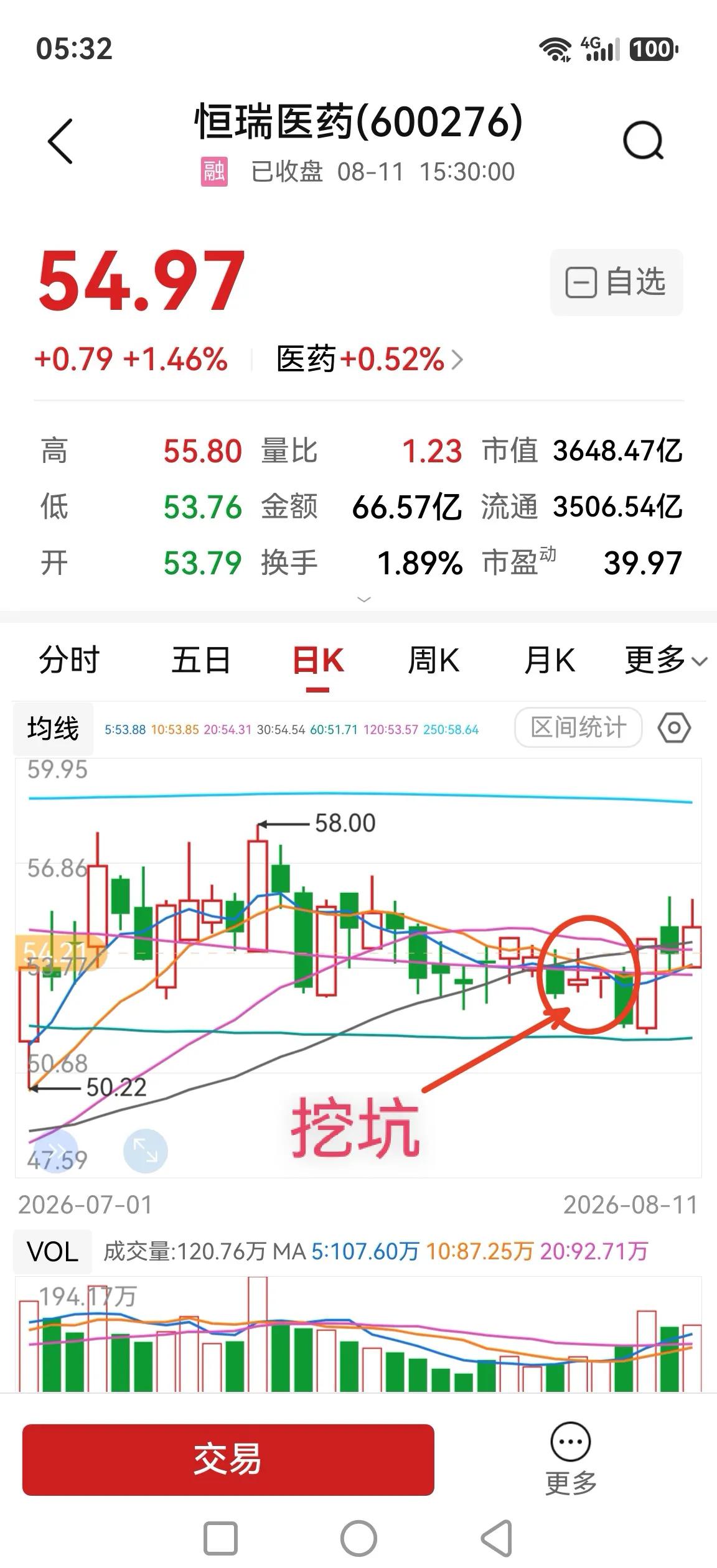 药明康德和恒瑞医药的差别在哪，一个先起飞另一个还待起飞。药明康德属于CXO行