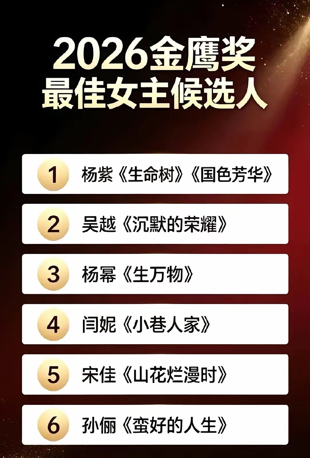 李沁继白玉兰奖落选后，金鹰奖貌似又落选了，只能说李沁个体户一路走来太不容易了。网