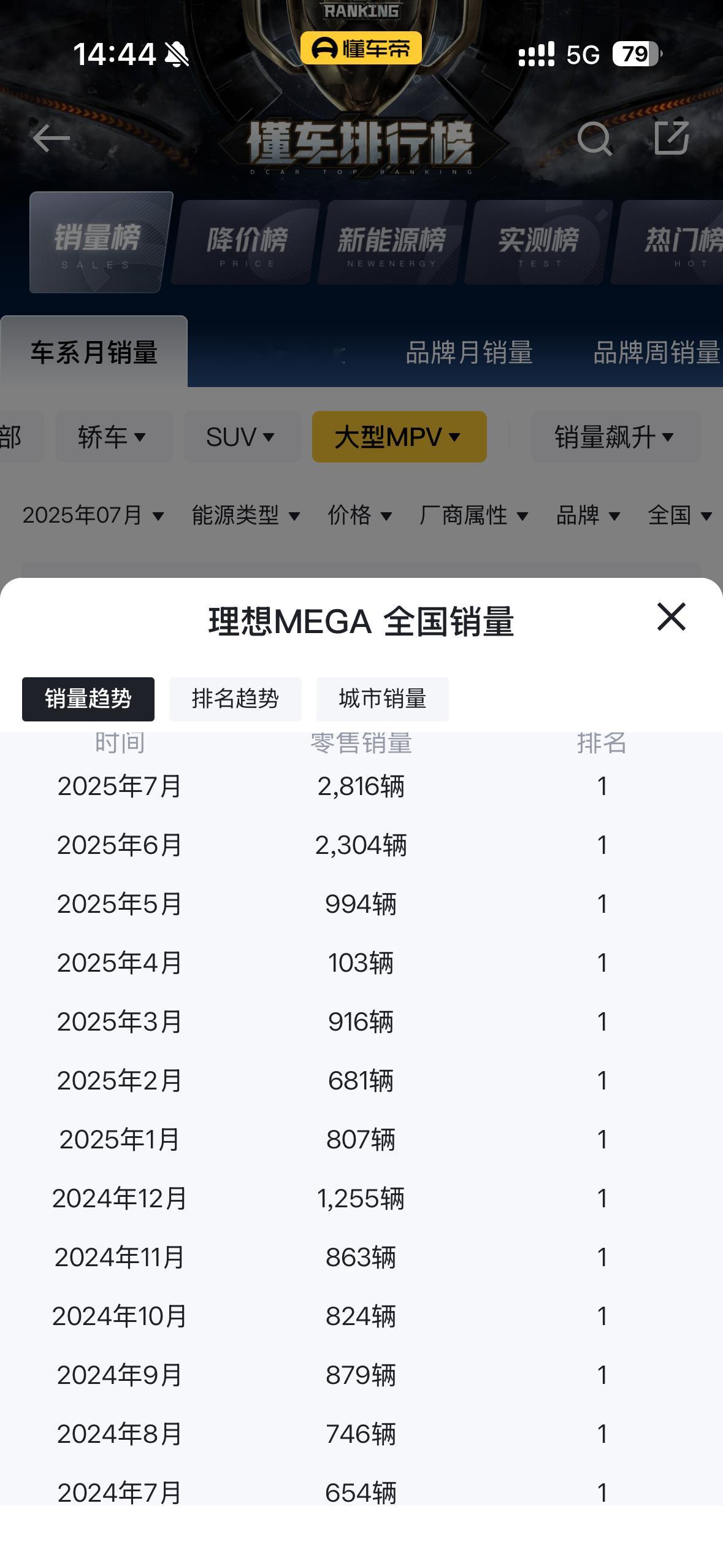 这个销量能维持住不？理想MEGA​​​