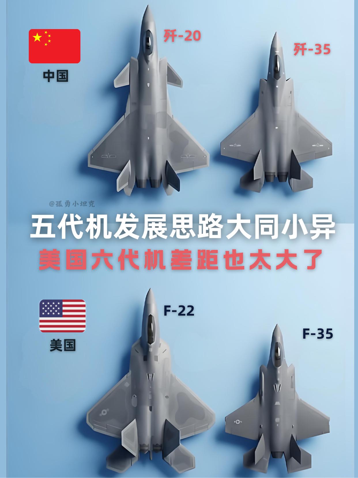中美五代机思路撞车？六代机却被中国甩远了！中美五代机都用“重型制空+中型多用