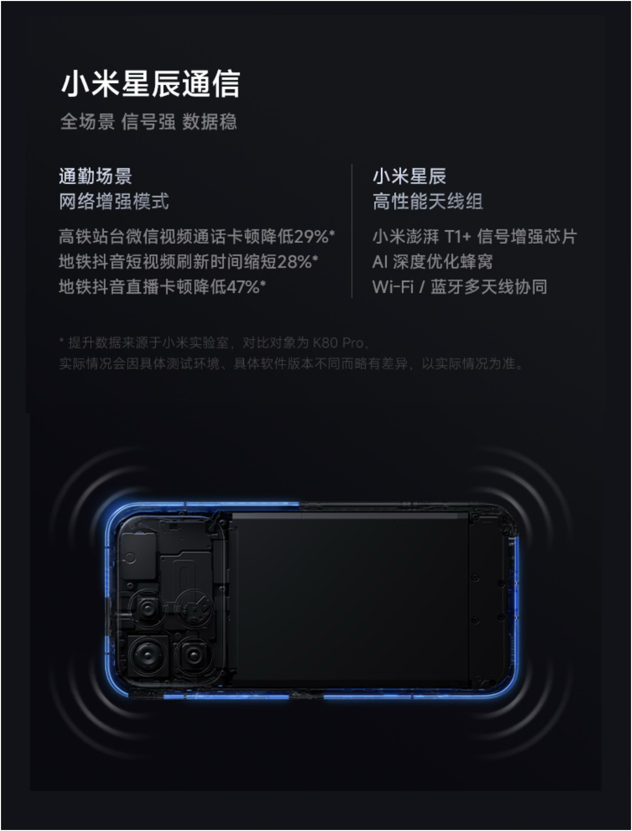 K90ProMax和K90产品细节：全新小米星辰通信ProMax有两颗信号