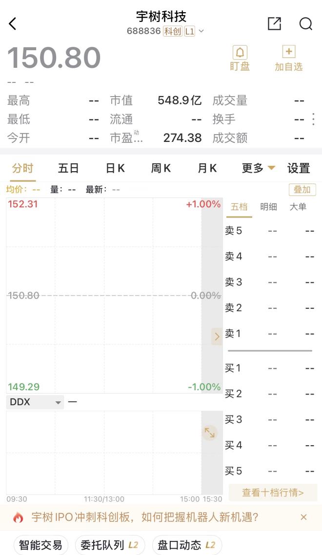 宇树中签堪比中彩票首先中签率低到离谱，只有万分之2、3，几万个有科创板权限的人