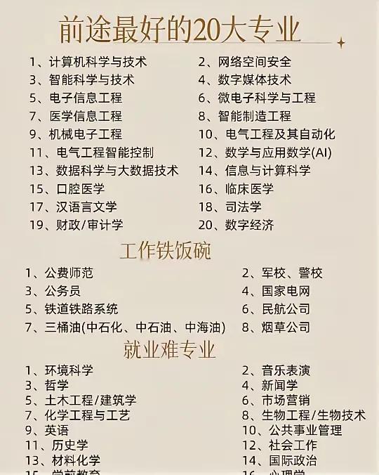 选科这点事儿，真是越琢磨越有门道——发现没？高中选物理类，好像无形中给孩子多了层