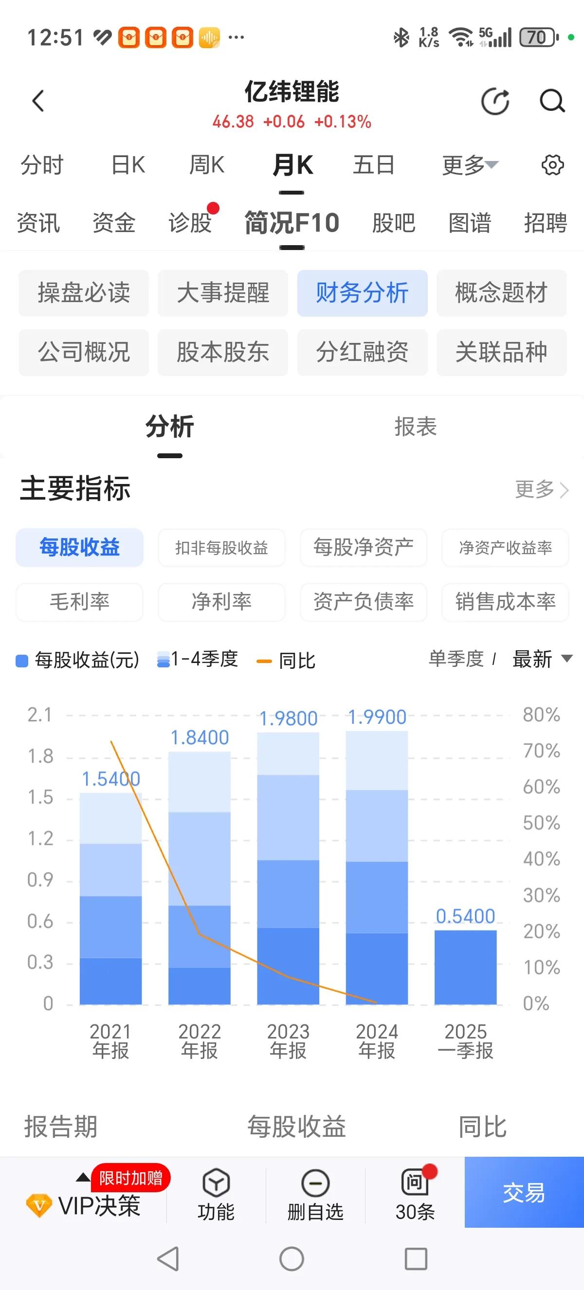 中国股市路在何方？讲实话，办实事，求实效，为中小散户提供减亏增收切实可行措施，这