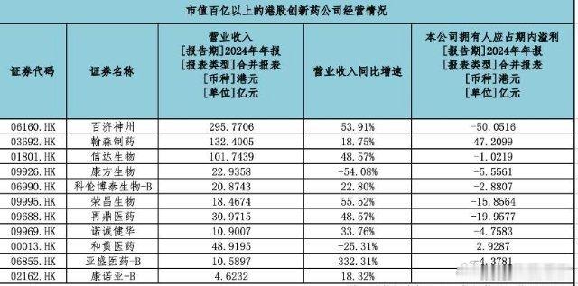 创新药持续火爆，“吃药”行情后市怎么看？创新药板块再度走强。6月9日，常山药业（