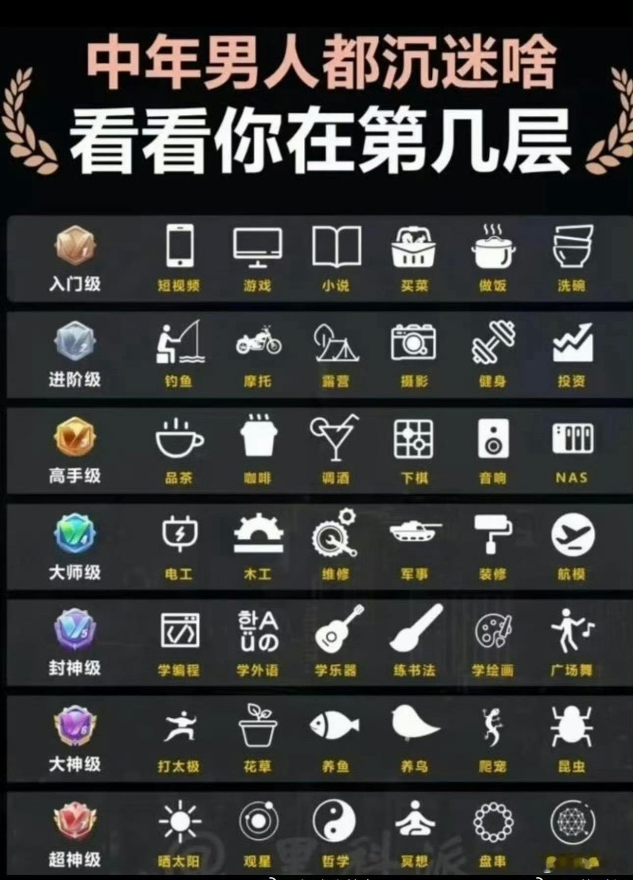 中年男人业余都在沉迷啥？总有一款适合你。现在身边的朋友好像都有点自己的爱好，有的