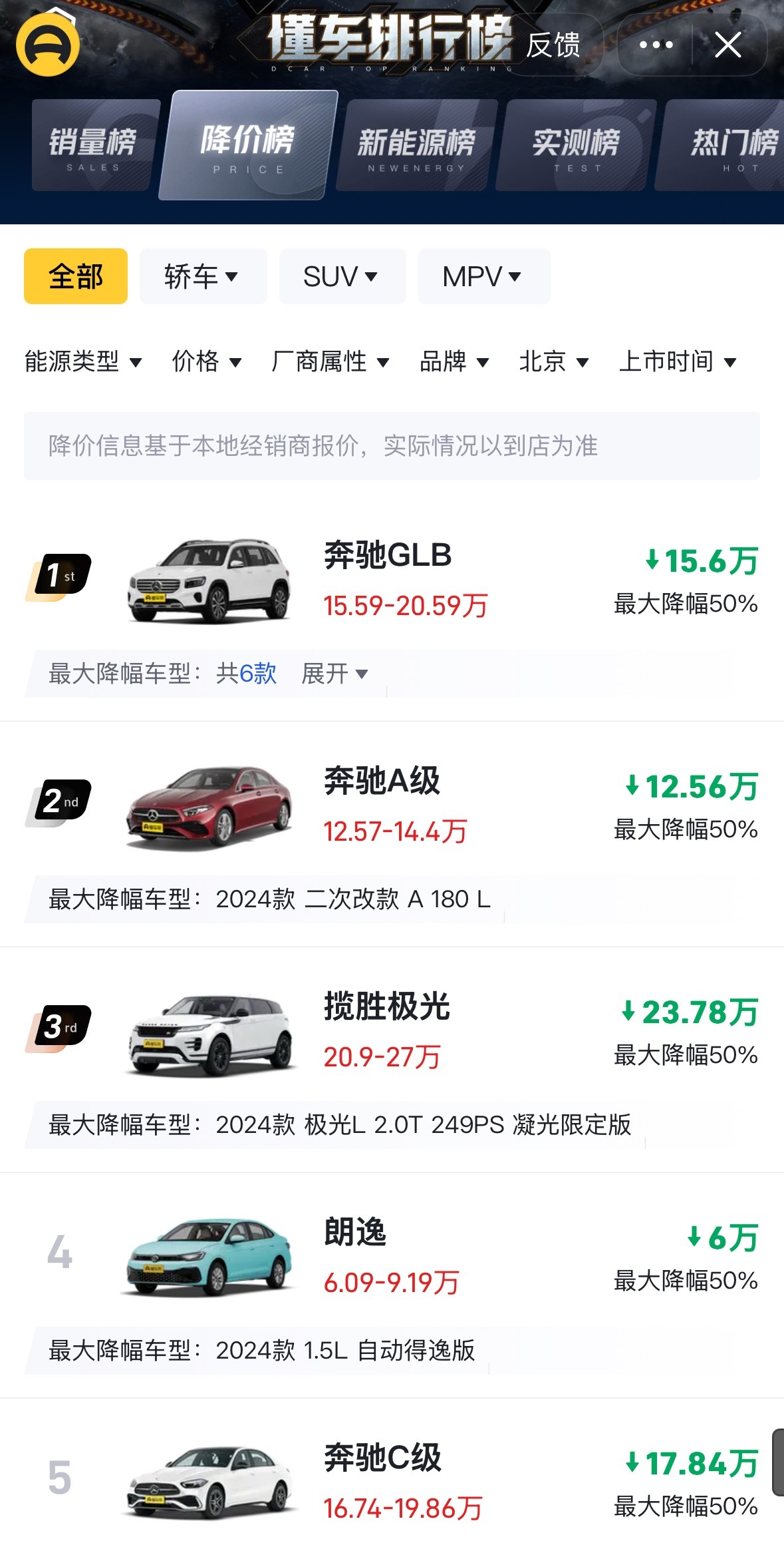 降价榜前五中有三款都是奔驰，降幅甚至都达到了一半，这是在让车主们当大冤种嘛[允悲
