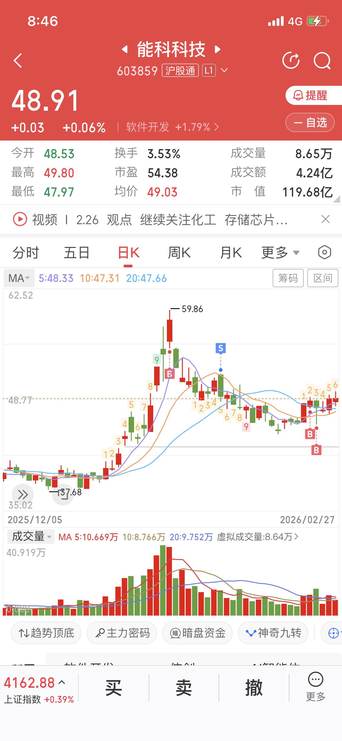 听说下周利好军工板块，我买的能科科技有戏了！这公司可不简单，除和蓝箭航天有业务合