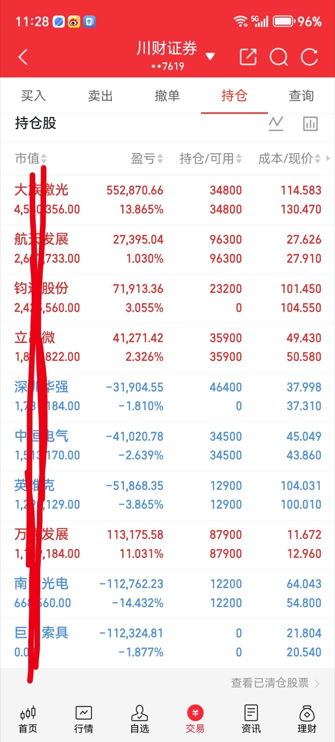 今天没吃上肉。你们今天战况如何？吃肉了的来波666，没吃上肉的来波888。