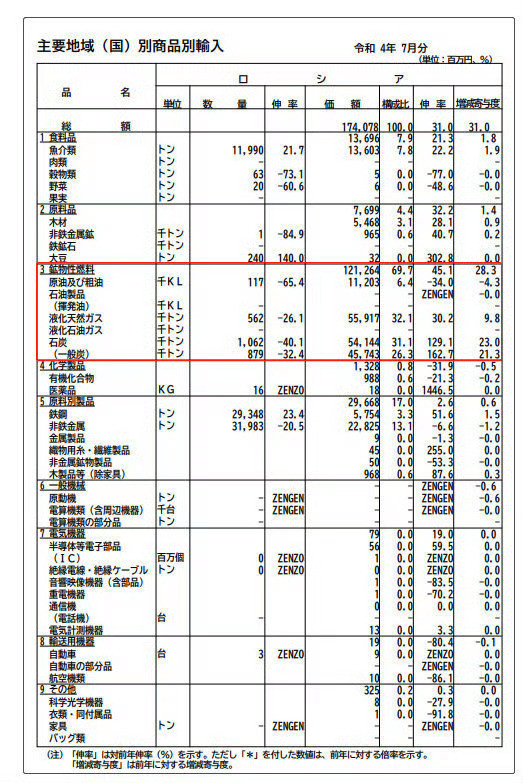 日本以低于本土近五成的价格向中国倾销关键半导体材料，图的不是短期利润，而是用战略亏损扼杀中国刚起步的