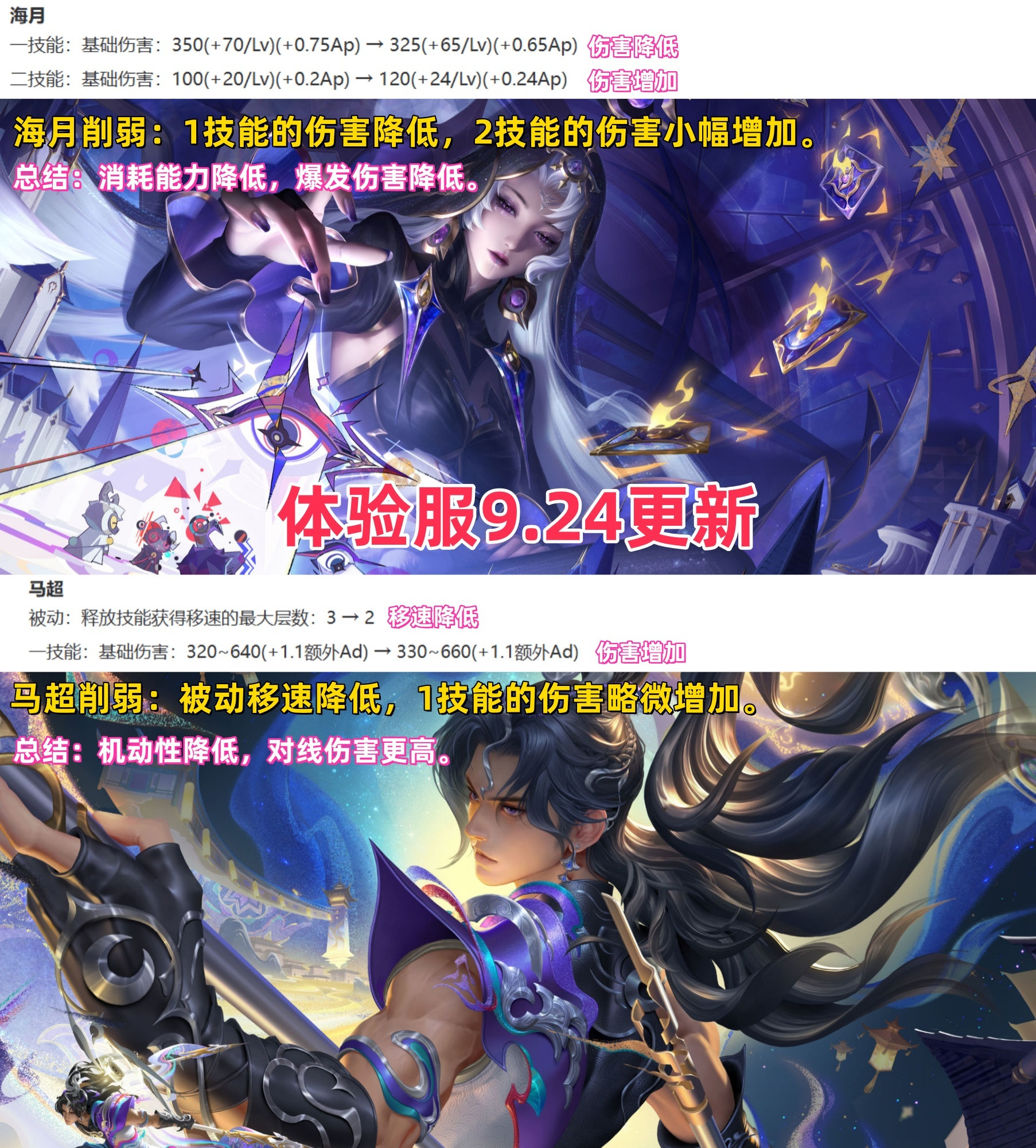王者荣耀体验服9.24更新：两大T0恶霸被削，海月爆发降低，马超移速被砍。海月