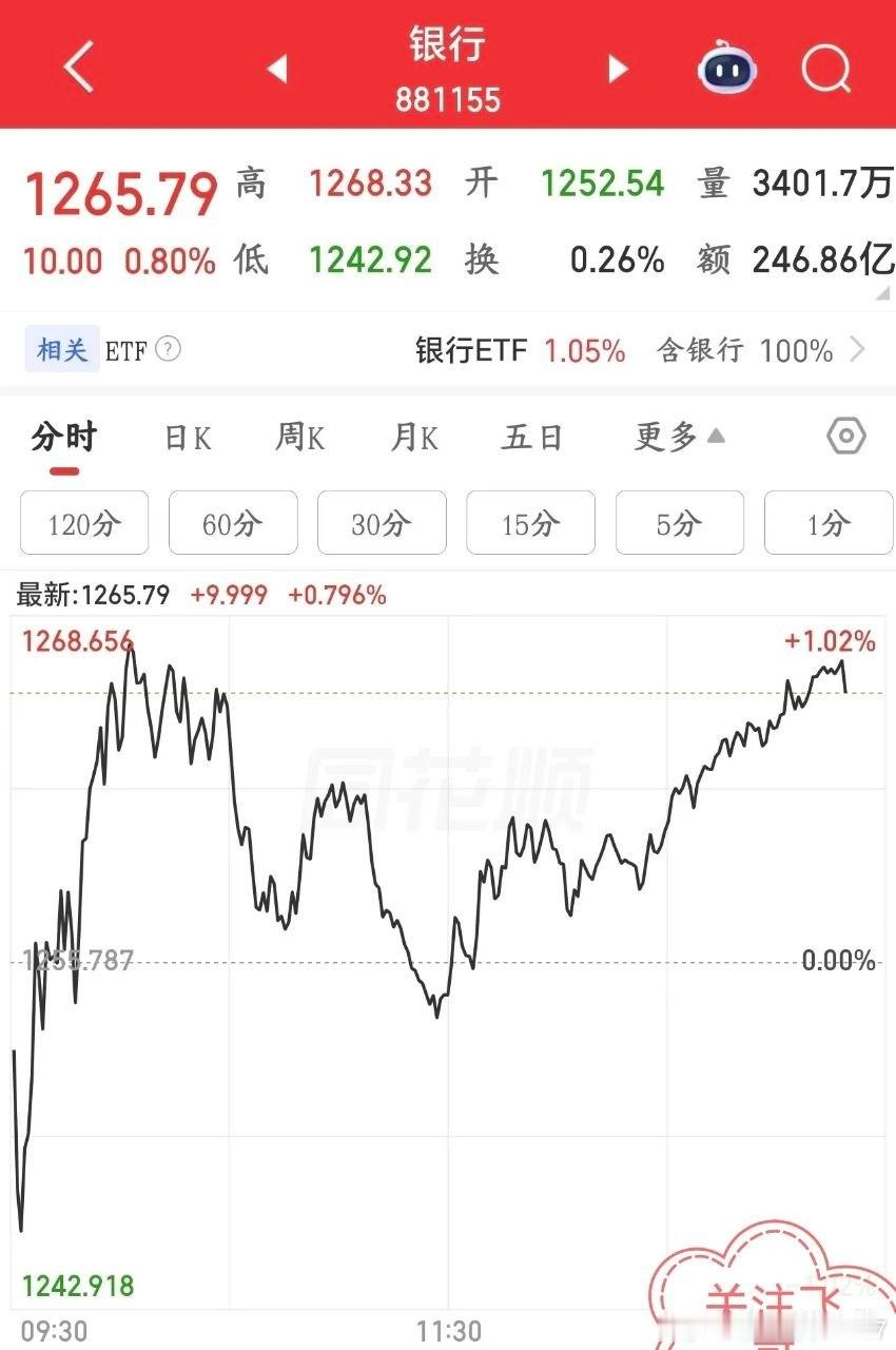 A股最后国家队都拉不动了，抛压实在是太重，都是抱团惹的祸今天A股可以说是挣扎的很