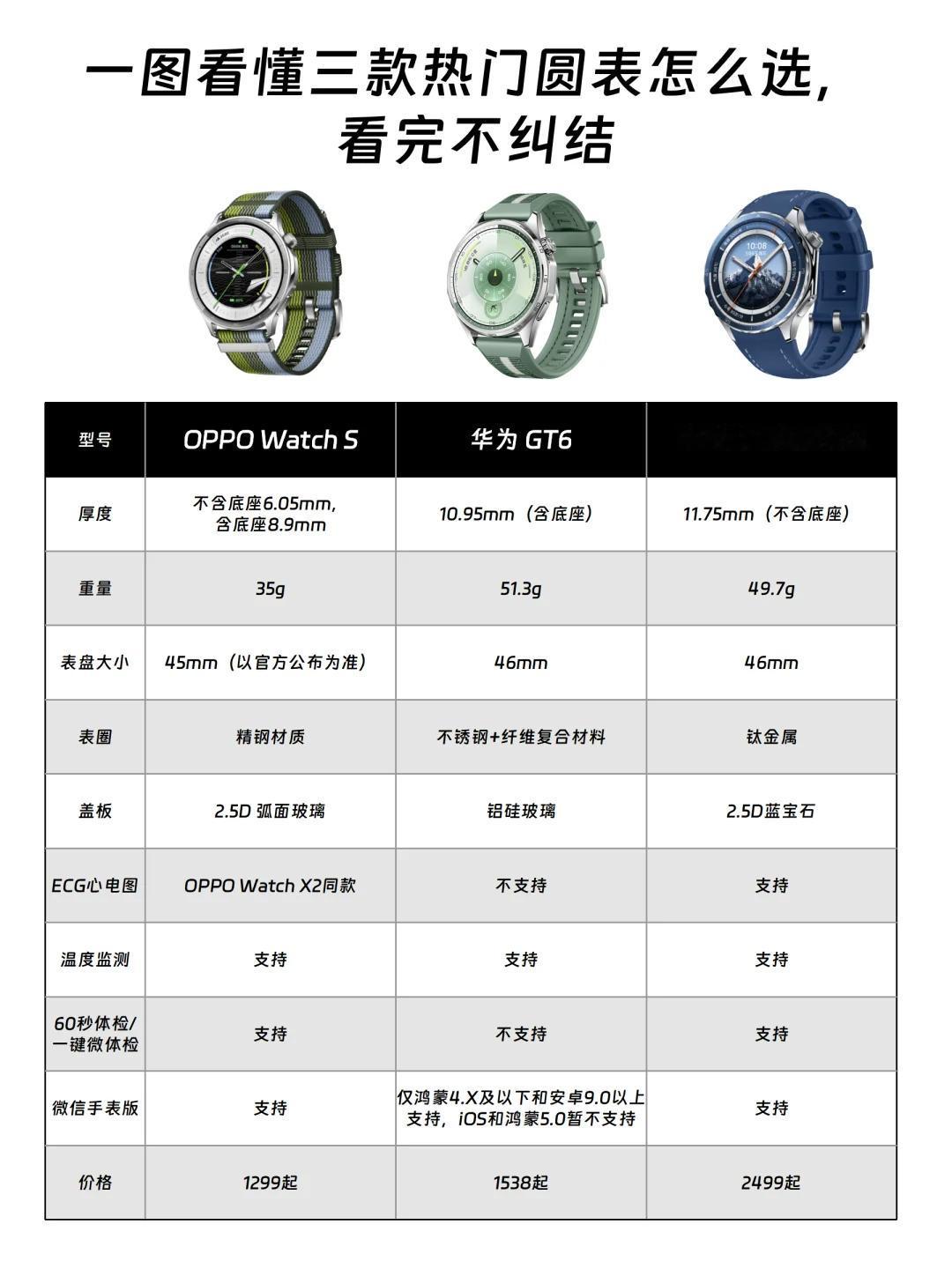 发布会后不纠结了!三款手表一次说明白😭OPPOWatchS刚刚公布了价