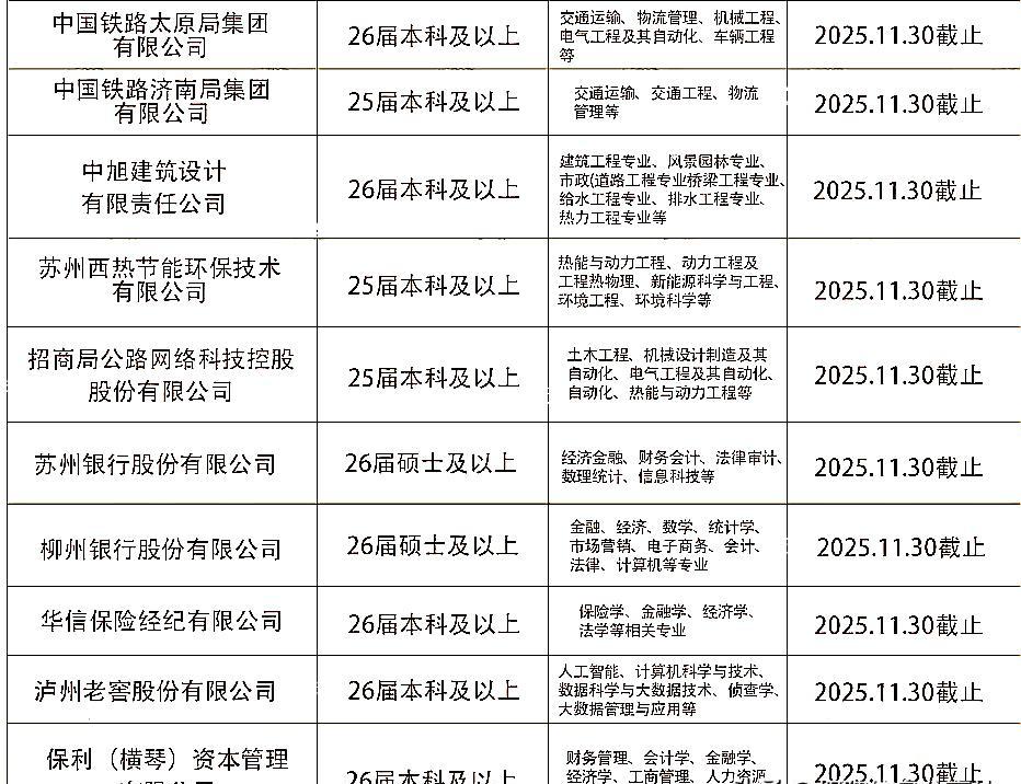 铁路校招快结束了，再不报就没了。国企铁饭碗，现在真香。别光看名字，其实很多岗