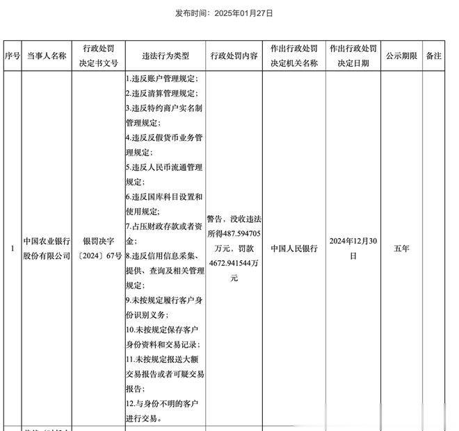 农行开年被罚没5000万