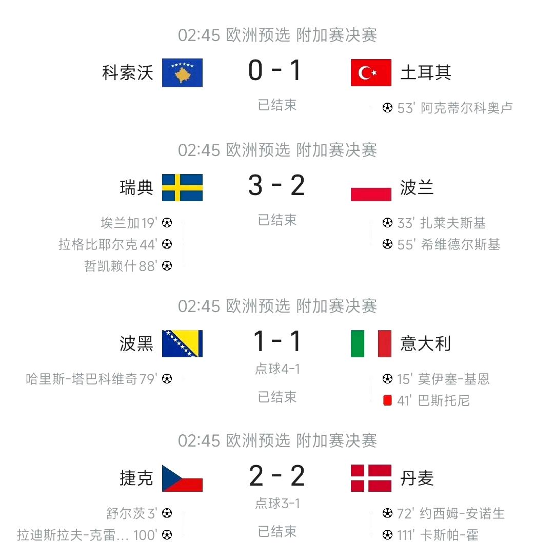 意大利还是不能原谅世界杯！​2006年，意大利世界杯夺冠；2026年，意大利连