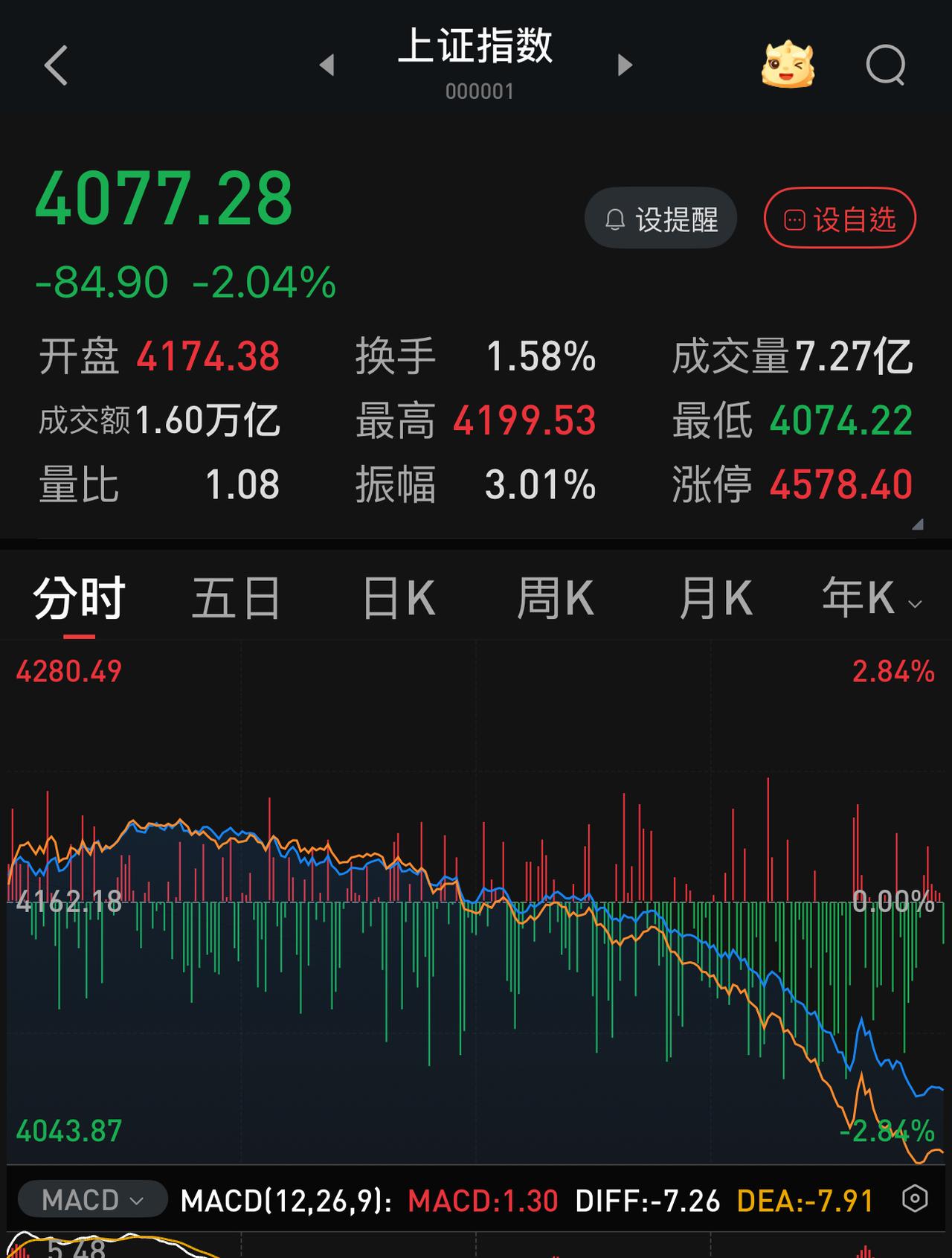 建议仅看第一图，后面两图谨慎观看。昨晚油价大跌，美股三大指数大涨。今天日韩市场
