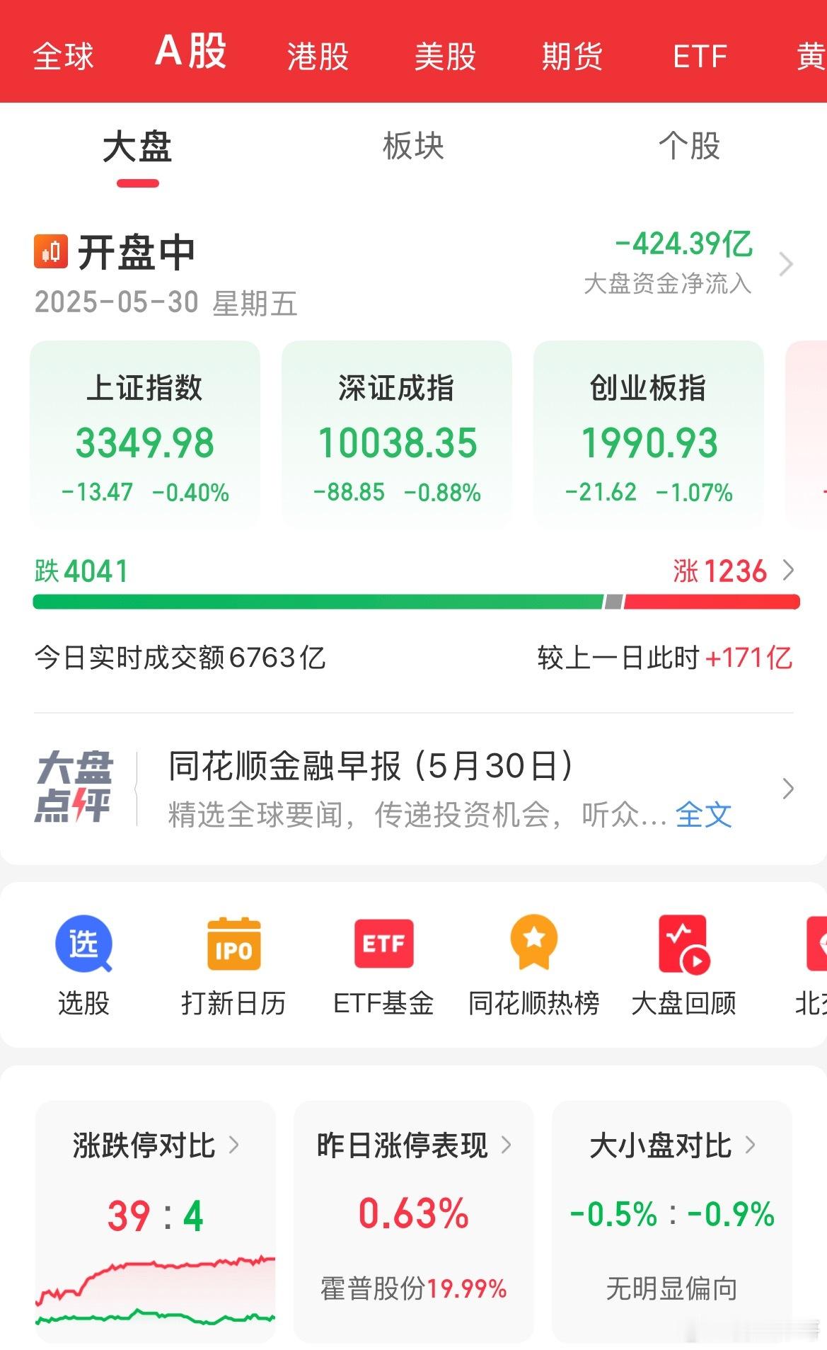 诱多大戏！昨天扑进来又被埋了高开高走，又放成交量，又有净流入，又有好消息，满心欢