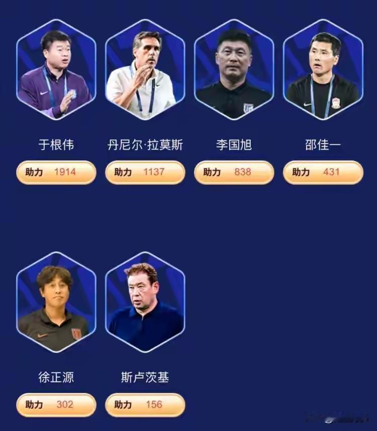 2025年中超最佳主教练，二选一！昨天，中国足协公布了2025年中超最佳教练候