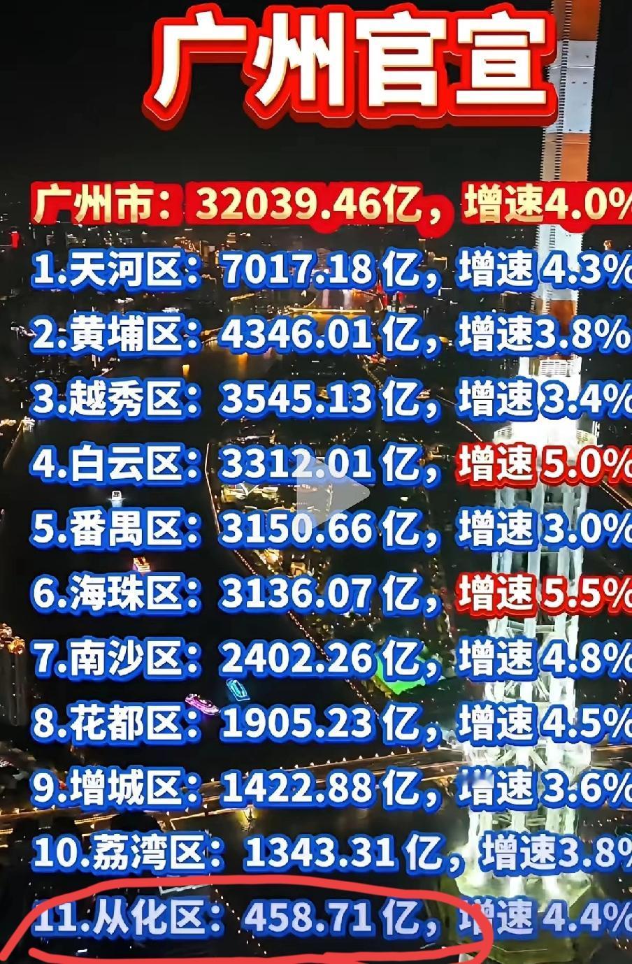 看了广州市地区经济，就看到了目前广东省内发展的一个缩影，平衡发展是不能同时进行的
