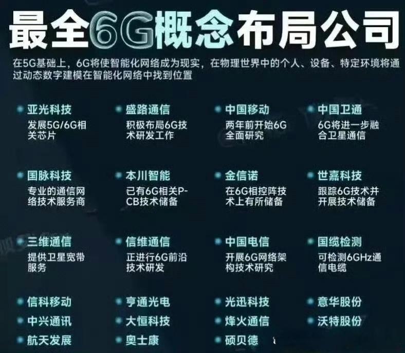 目前资源股被疯炒，6G概念已经无人问津了，收藏备用。