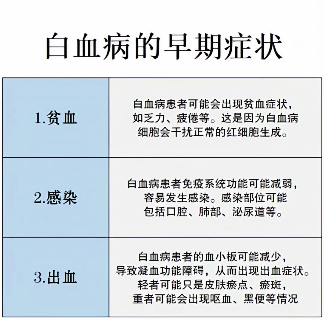 很多人对白血病的印象都是突然发作、病情凶险，但其实它的早期信号早就藏在日常的小不