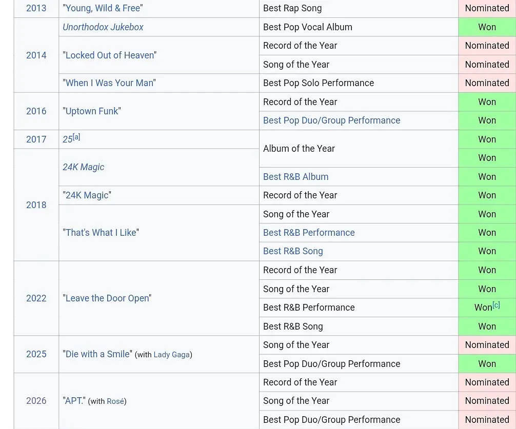 恭喜马户奶奶凭一己之力打破煋哥格莱美“13年来0败的记录”想想，BLACKPI