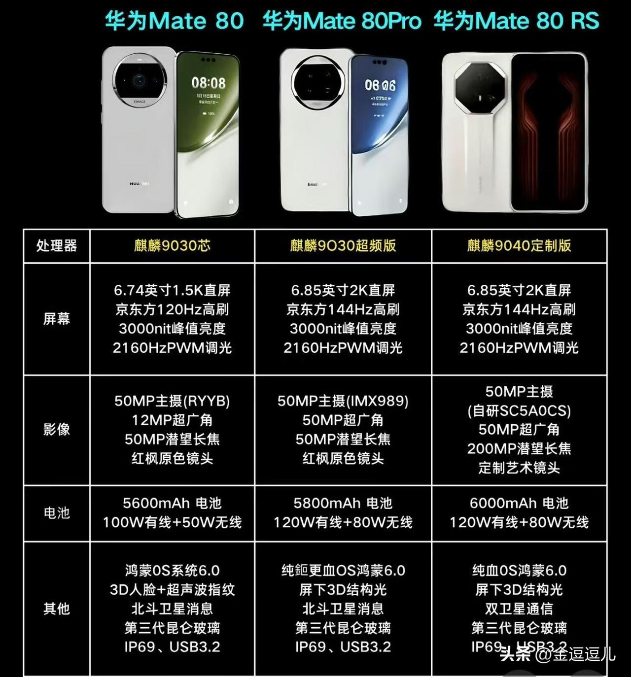 华为新品华为80长焦，Mate80系列对比：性能与配置大揭秘！