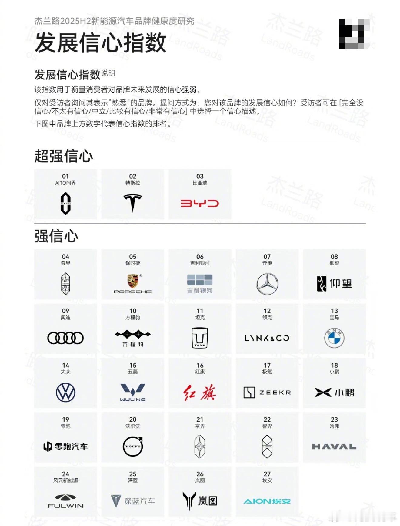 享界量价齐飞突破豪华轿车核心区在25年12月份的销量榜单中，享界的销量排到了第四