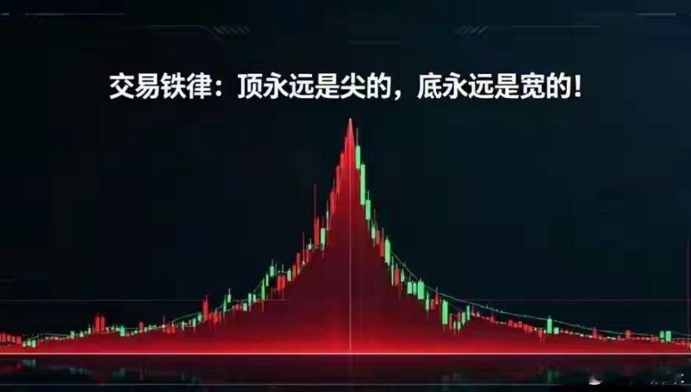 炒股铁律：顶永远是尖的，底永远是宽的！读懂不吃亏炒股越久，我越明白一个道理。散户