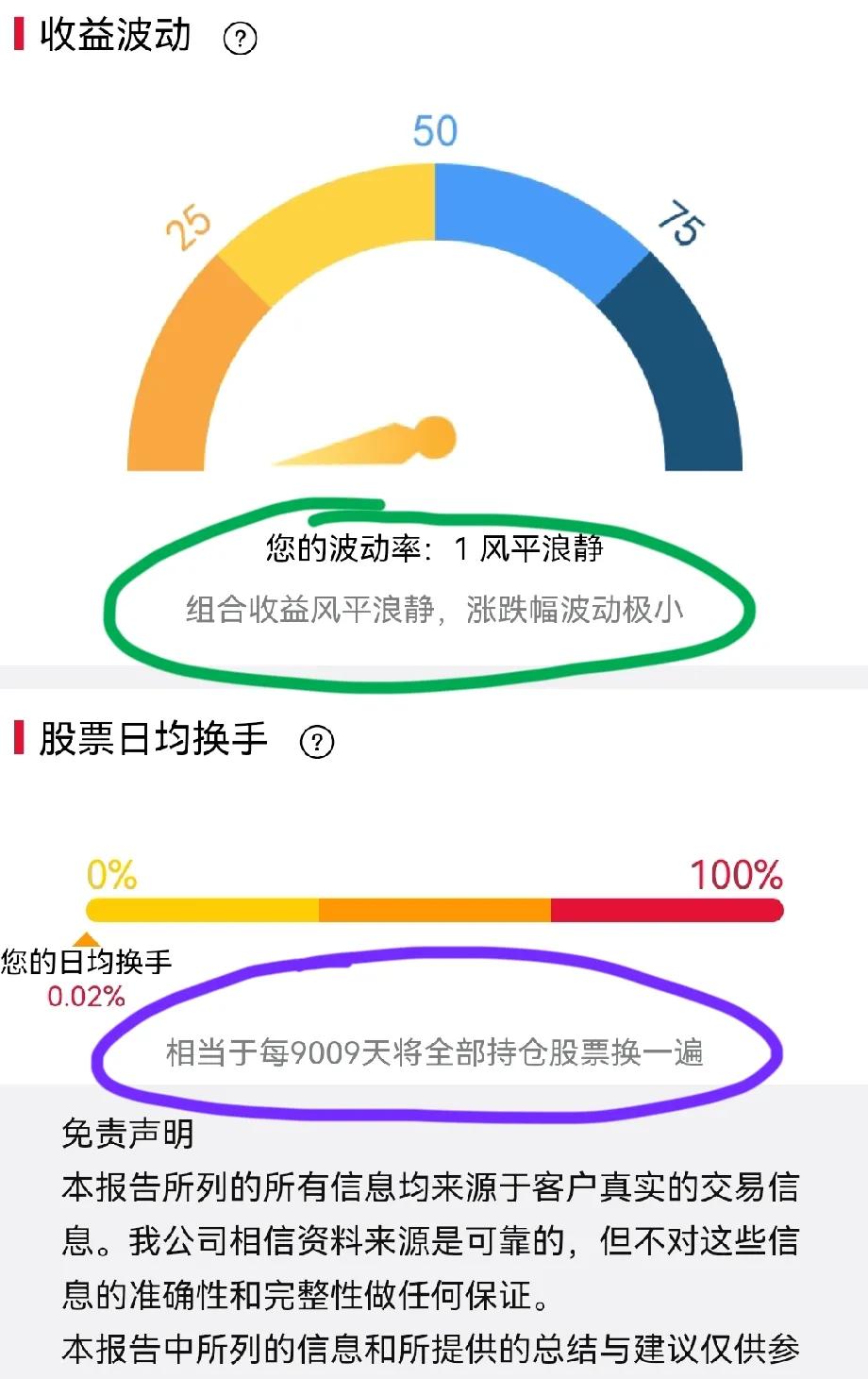 什么也不做，就是核心竞争力！这是家人的小账户，2024年投资收益率50.4%