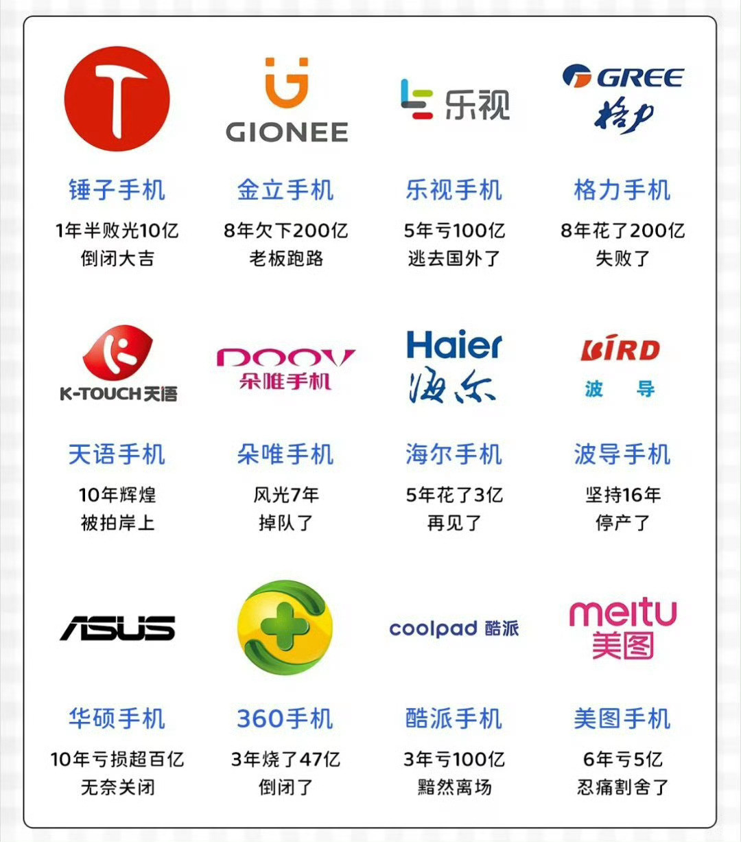 已经消失的手机品牌，第一个想到的是诺基亚，看了一圈没有，突然想起它还在做老年机[