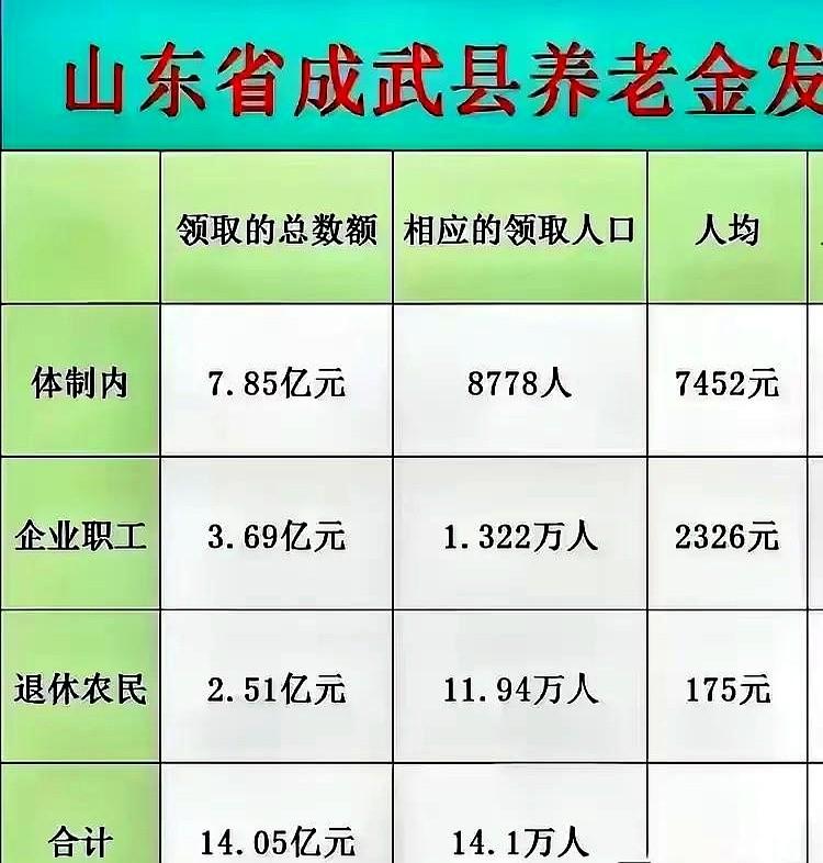“钱到底进了谁的口袋？”网友@老周退休三年，每月到账的养老金比隔壁老同事少300