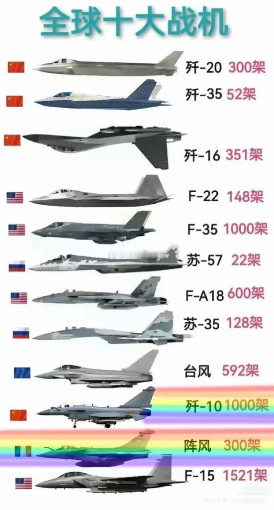 这全球十大战机排行榜怎么有战机在拉烟、还有战机倒着飞啊？好难猜啊[66