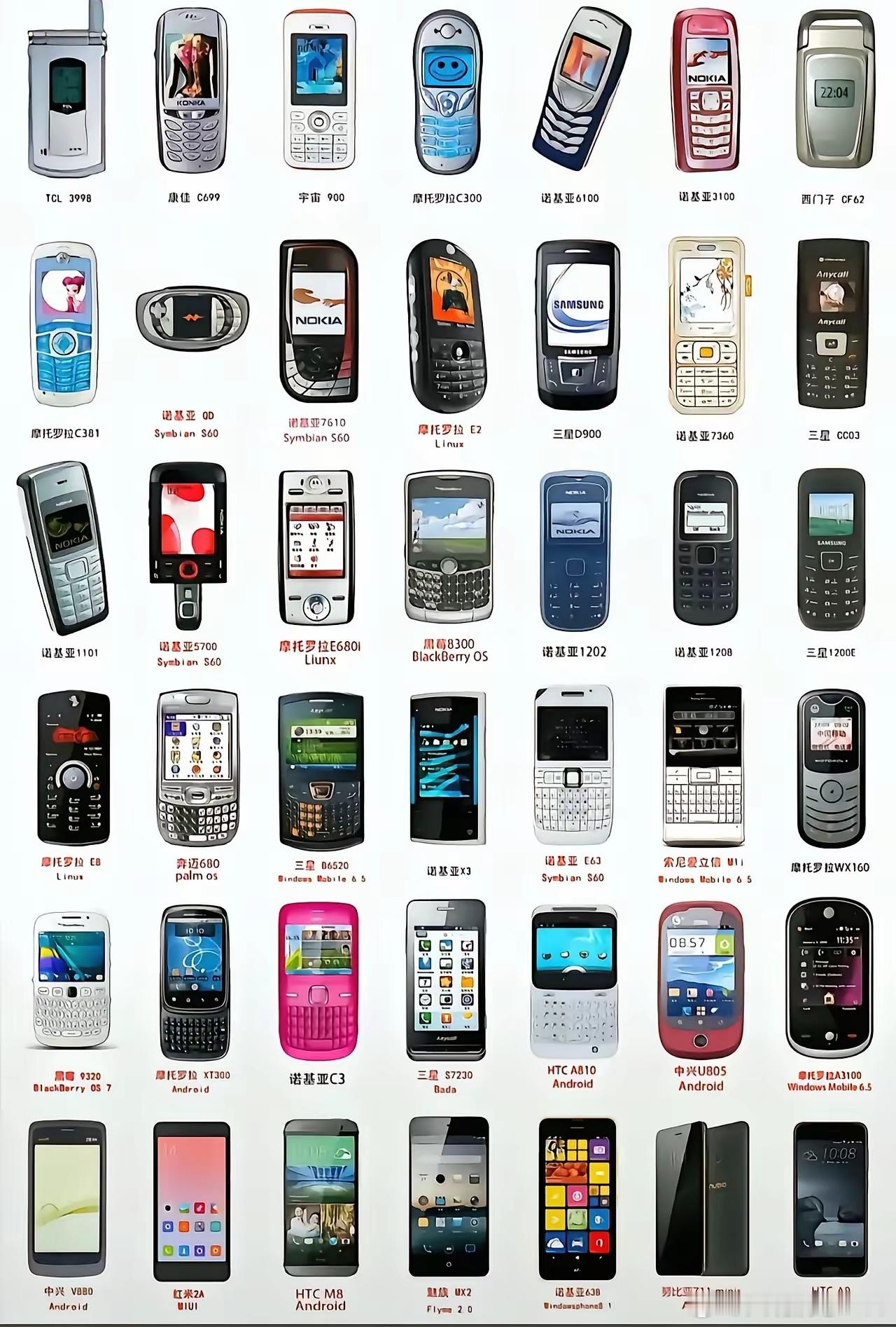 你第1部手机是哪一款？