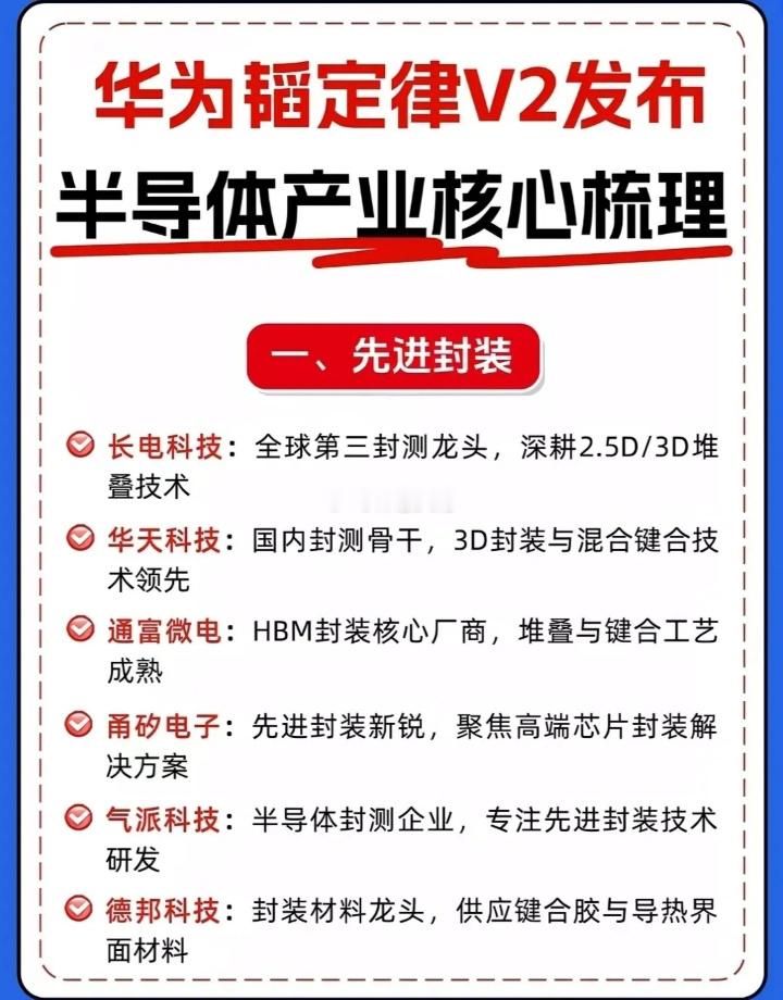 华为韬定律 V2 发布，半导体产业核心梳理  一、先进封装 $长电科技...