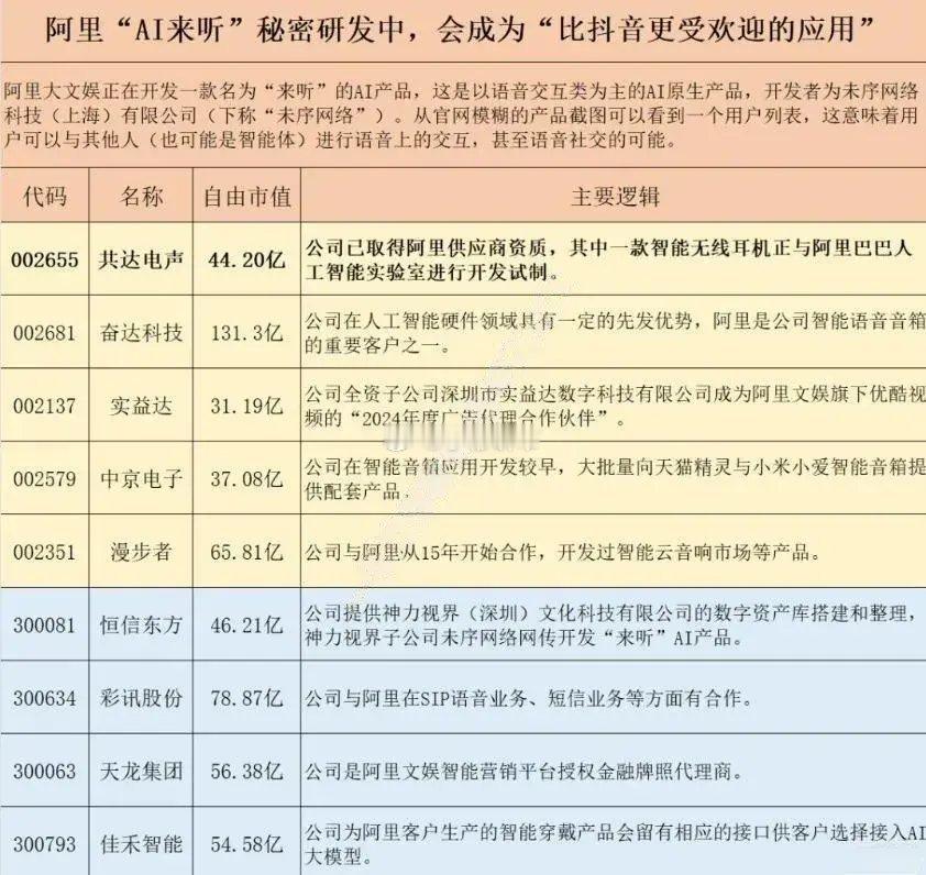 阿里“AI来听”秘密研发中，会成为“比抖音更受欢迎的应用！​​​