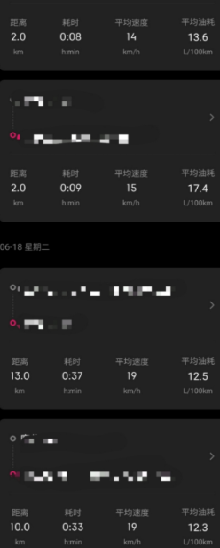 1.5的油耗让我天天后悔没上2.0真的后悔没上2.0啊啊啊啊.所在市区通勤比较