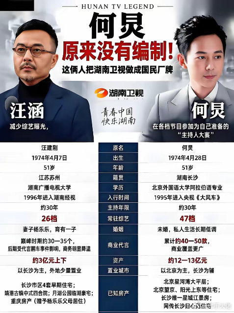 原来汪涵和何炅虽然都是湖南卫视的主持人，可两人的职位却不一样，一个人编制内，一个