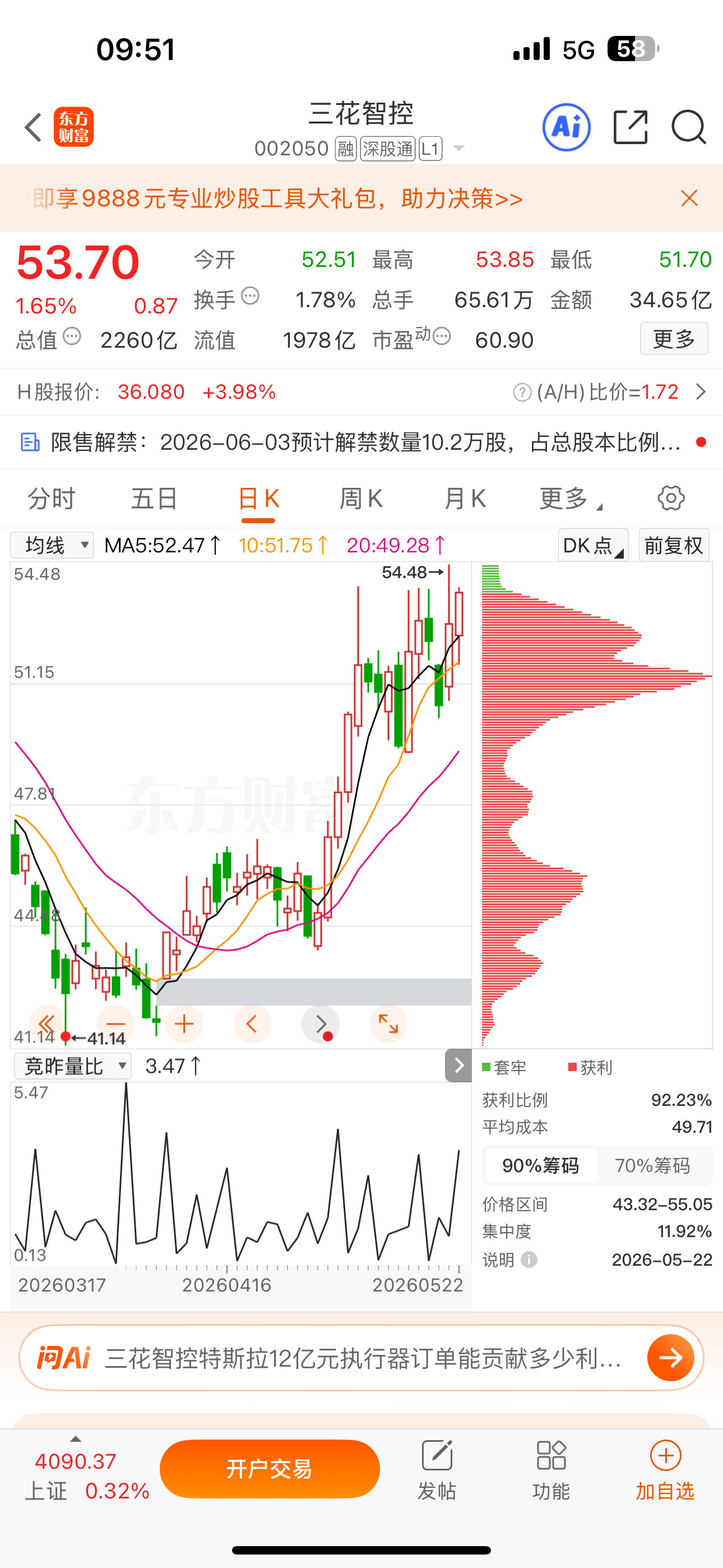 逢低关注：$三花智控sz002050$