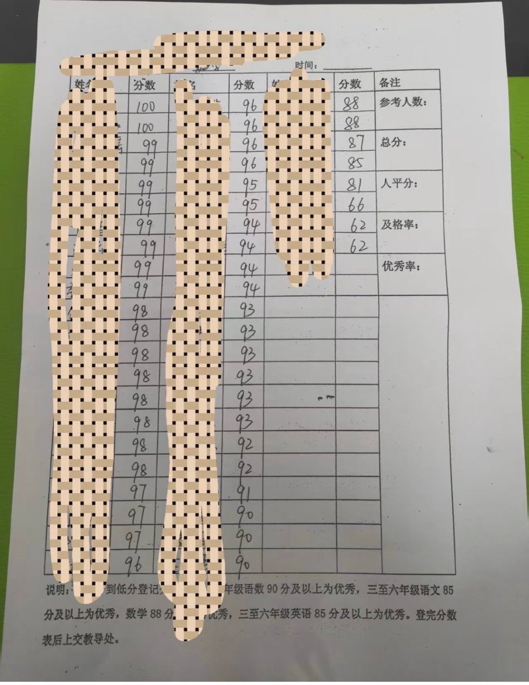 四年级数学，真的尽力了