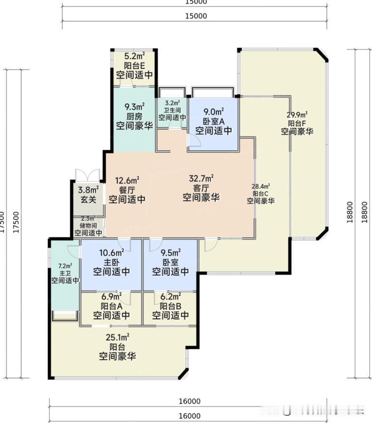 那些房产专家在那忽悠房企不能再盖四代宅了，也是有原因的。像是现在的这种四代宅户