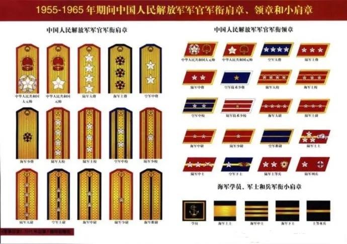 解放军1955年首次授衔后至1965年取消军衔期间，有多少军官能连晋三级军衔？答