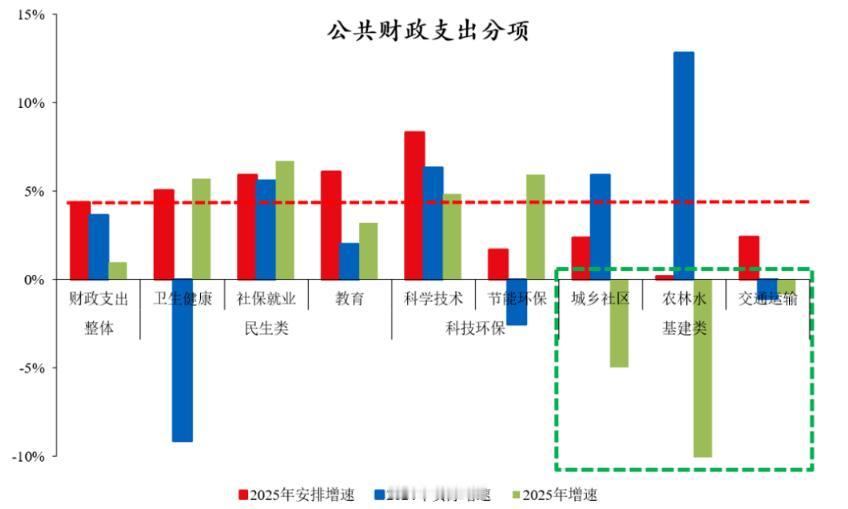 14亿人都在盼的好消息，终于到了10月9号，财政部亮出了上半年财政政策执行
