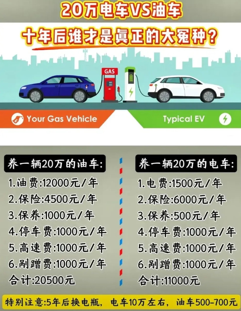 拿油钱和电费比，你咋不比别的呢？你敢比吗？因为比完，电车毫无优势，油车保险一年不